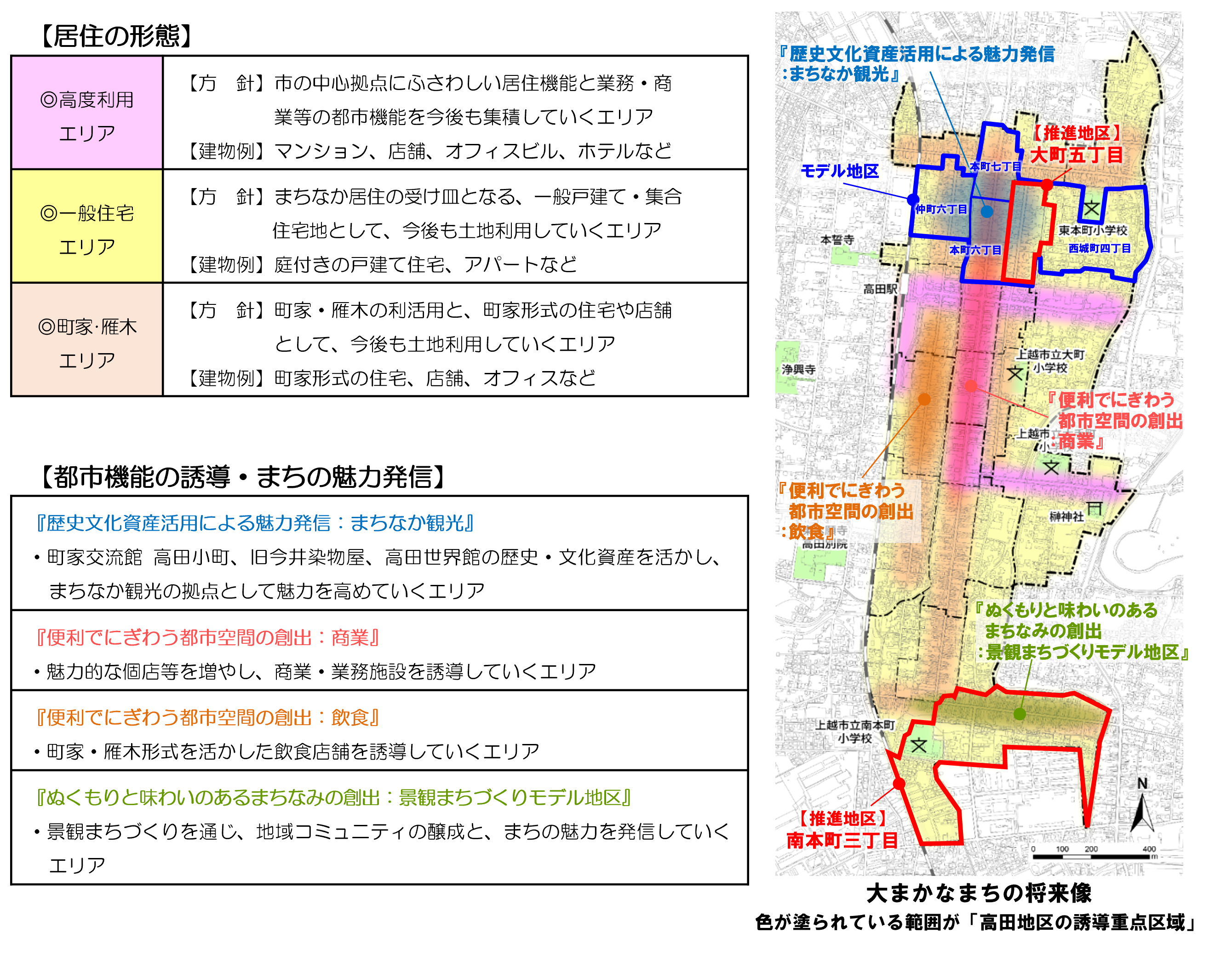 高田地区の将来像（イメージ画像）