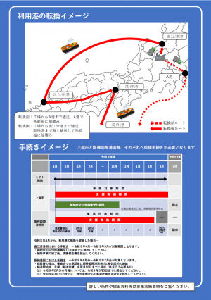 日本諸港利用促進事業チラシ画像（裏）