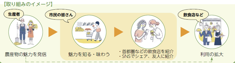 取組のイメージ(画像)