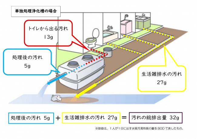 単独処理浄化槽 イラスト