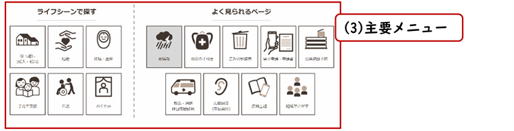 3.主要メニュー（画像）