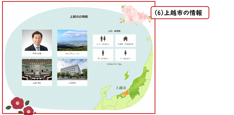 6.上越市の情報エリア（画像）