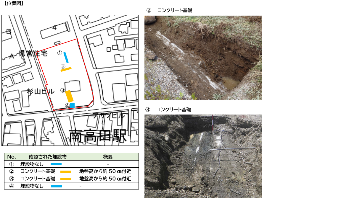 南高田駅周辺地区整備事業の埋設物について(コンクリート基礎位置図、写真)
