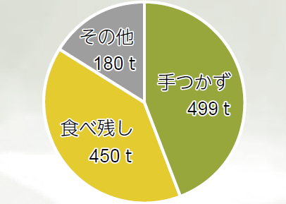 円グラフ(画像)