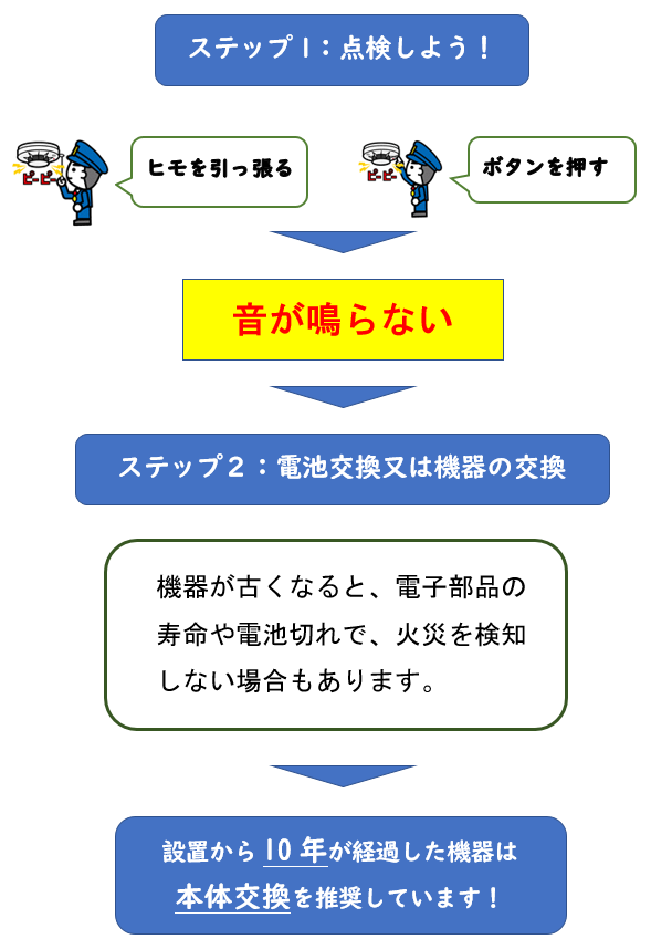 点検の方法（画像）
