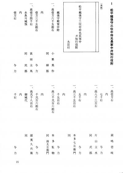 上越市史叢書5史料集高田の家臣団のページ見本で、小栗美作の禄高の部分です