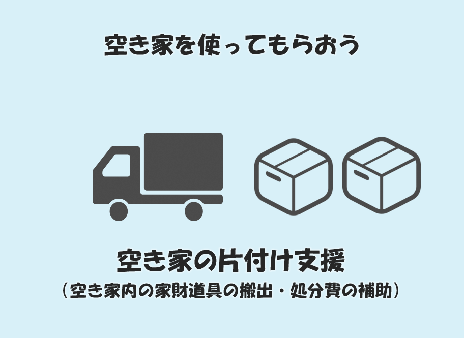 空き家を使ってもらおう　空き家の片付け支援（図）