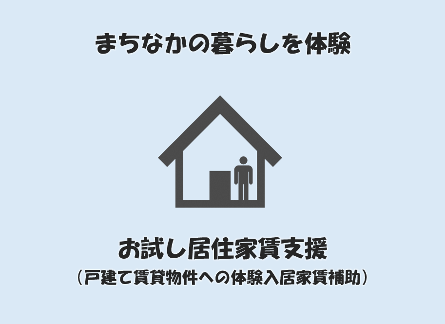 まちなかの暮らしを体験　お試し居住家賃支援（図）