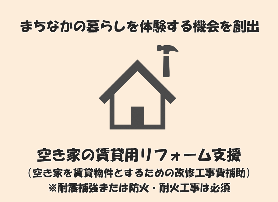 まちなかの暮らしを体験する機会を創出　空き家の賃貸用リフォーム支援（図）