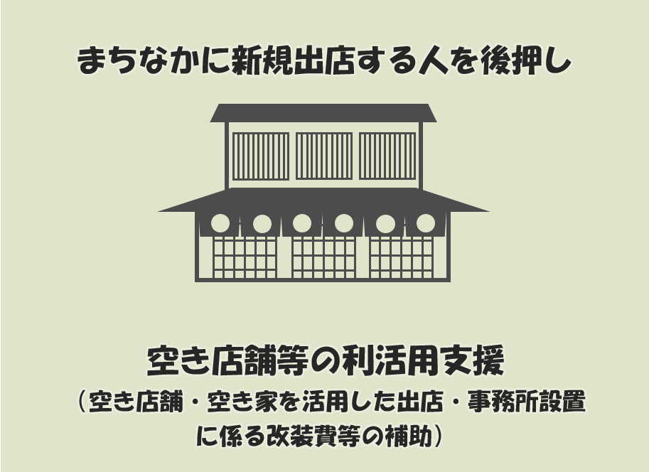 まちなかに新規出店する人を後押し　空き店舗等の利活用支援（図）