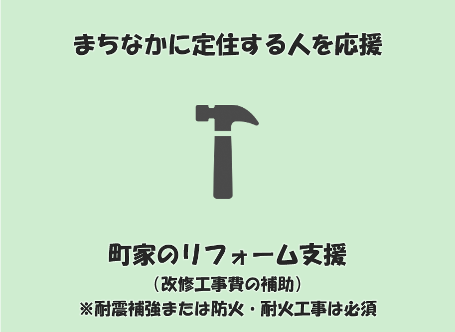 まちなかに定住する人を応援　町家のリフォーム支援（図）